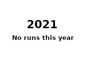 2021